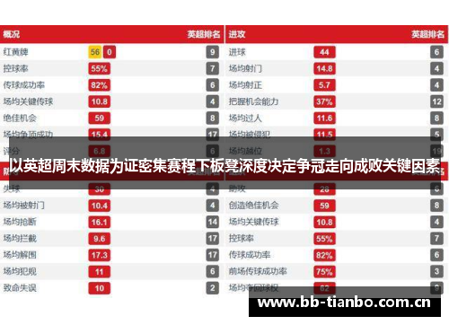 以英超周末数据为证密集赛程下板凳深度决定争冠走向成败关键因素
